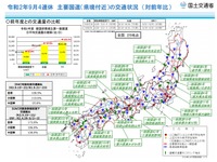 9月の4連休、観光地周辺で自動車平均速度が低下　国交省 画像