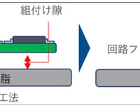 日清紡メカトロとエレファンテック、ADAS向け製品を共同開発 画像