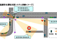 富士通、ITSの実験に必要な無線実験局免許を取得 画像