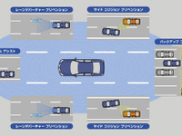日産、全方位運転支援システムを開発…ぶつからないクルマを目指して 画像
