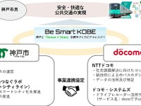 神戸市とドコモ、市バスの運行モニタリング実証実験を開始　AI搭載通信型ドラレコを活用 画像