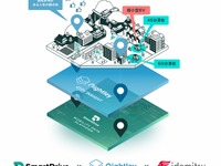 スマートドライブとナイトレイがデータ連携を開始 出光興産の超小型EVシェアで活用 画像