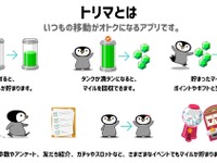 インクリメントP、ポイ活アプリ『トリマ』正式リリース…移動するだけでマイル 画像