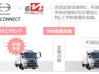 故障する予兆を把握して予防整備、日野がサービス試行 画像
