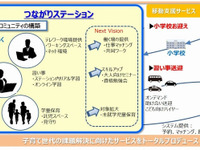 アイシングループ、子育て支援サービスの実証実験を開始 画像