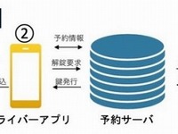 スマホがクルマの鍵になる「バーチャルキー」、福井県のスマートエネルギープロジェクトで利用開始 画像