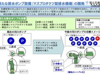 エンジンを排水ポンプに転用…研究会に参画する自動車メーカーを公募　国交省 画像