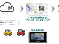 ドライブレコーダーをインフラメンテナンスに活用 実証実験を実施へ 画像