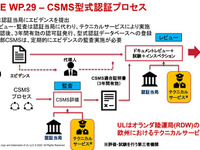 欧州型式認証取得に向けた UL Japan の自動車サイバーセキュリティ支援サービスとは 画像