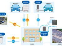蓄電池の充放電を最適化---EVの稼働や太陽光発電量などを予測 実証実験を実施へ 画像