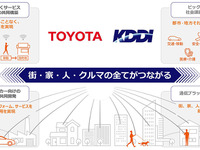 トヨタ、KDDIに約522億円を追加出資…全てがつながる社会を見据え提携強化 画像