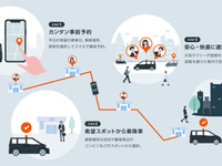 オンデマンド相乗り通勤タクシー実証実験の最終フェーズへ エリアと参加者を拡大 画像