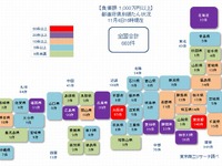 新型コロナウイルス関連の経営破たん、10月は月間最多を更新 東京商工リサーチ 画像