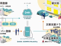 カーシェアの仕組みを活用して災害支援車両を調達 電動車で電源確保も 画像