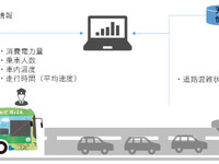 デンソーやみちのりHDなど、EVバス本格導入に向けたエネルギーマネジメントシステムの検討開始 画像