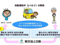 自動運転「レベル3」中の事故をノーカウントに、東京海上日動が初導入 画像