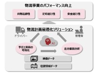 パイオニア、ASEANで高効率物流テレマティクスサービス実証を実施へ 画像