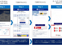 ニッポンレンタカー×ANA、航空機からのカーシェア利用をシームレスに 庄内空港で実証実験 画像