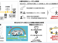 NTT西日本など、京都のニュータウンでラストワンマイルモビリティ実証実験を開始 画像