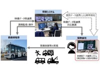自動運転車の異常検知方法 あいおいニッセイ同和損保と群馬大が特許取得 画像