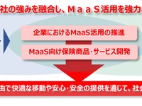 MaaSを活用して公共交通シフト JR西日本と三井住友海上が提携に合意 画像