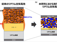 究極の二次電池…「リチウム空気電池」早期実用化に前進 画像