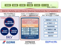 ドライバーの生体・運転データをAIで分析…安全運行管理サービスを日立グループが開発 画像