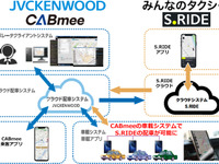 ケンウッドのタクシー向け次世代IoT配車システム「CABmee」と配車アプリ「S.RIDE」が連携 画像