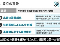 トヨタ 内山田会長「本格的な社会実装を推進」…88社が水素バリューチェーン推進協議会を設立 画像