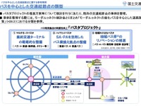 バスターミナルを新しいモビリティサービスとの結節点に　活用を検討 画像