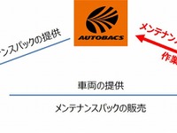 オートバックス、メンテナンスパックを自動車販売・リース事業者向けに展開 画像