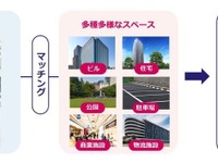 三井不動産、「移動商業店舗」プロジェクト開始…移動販売車両とスペースをマッチング 画像