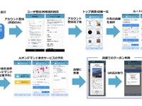 地域密着型MaaS、春日井市で実証実験を実施 KDDIなど 画像