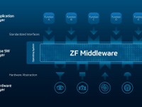 ZF、新開発のオープン・ソフトウェアプラットフォーム発表へ…CES 2021 画像
