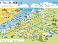 「グリーン成長戦略」2030年代半ばまでに新車販売の100％を電動車両に 画像