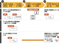 観光型MaaS、中部国際空港を起点---実証実験を実施へ 画像