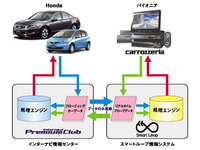 【インターナビ 新機能】プローブデータ収集でパイオニアと提携 画像