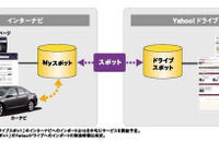 【インターナビ 新機能】Yahoo！ドライブと連携へ 画像