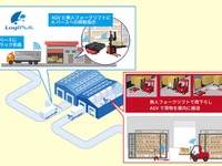 トラックの入出庫と倉庫の搬送を無人自動化 ZMPとシーイーシーがサービスを共同開発へ 画像