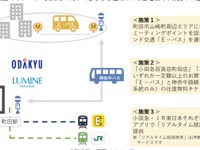 オンデマンド交通を活用するMaaS実証実験、小田急とJR東日本が町田市内で実施 画像
