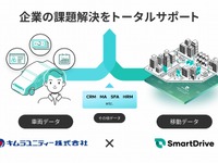 スマートドライブとキムラユニティー、データを活用した車両運行管理で協業 画像