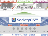 スマートシティ実現に向けて、NTTデータが新ブランド「ソサエティOS」を展開 画像