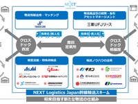物流課題解決に取り組む---ブリヂストンなど新たに資本参加 ネクストロジスティクスジャパン 画像