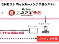 ENEOS、カーメンテナンスの予約サイトを開設…SSの業務効率化 画像