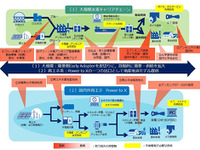 IHI、「カーボンフリー水素」の事業化調査を開始…豪州電力会社と協業 画像