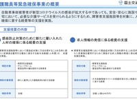 コロナ禍で経営が悪化、事故障害者の福祉サービス事業者を緊急支援　国交省 画像