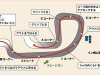 【D1 第6戦】決勝…ランキング1、2位が沈み王座争いもつれる 画像