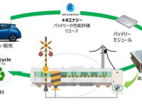 EVの再生バッテリーを踏切保安装置に活用へ…JR東日本と4R 画像