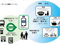 JR東日本、観光型MaaSにポイント利用サービスを追加…「えき」から「まち」へ 画像