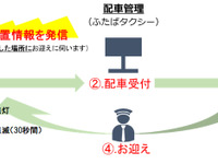 ボタンを押すだけでタクシー配車…高齢者の移動・見守り支援など　実証実験 画像
